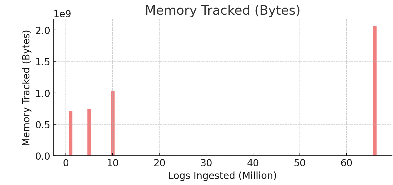 clickhouse-cluster-ingestion