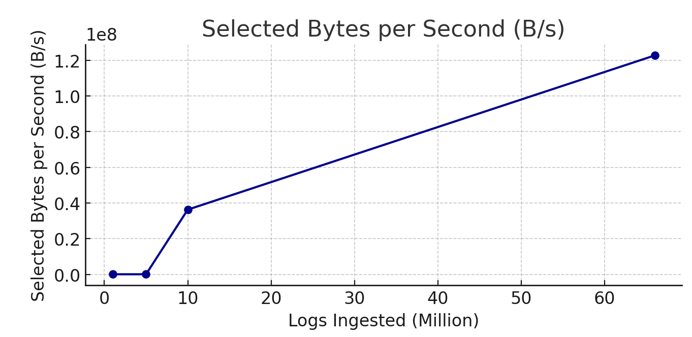 clickhouse-cluster-ingestion